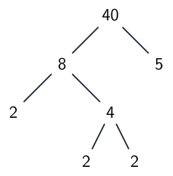 Worked representation for this method