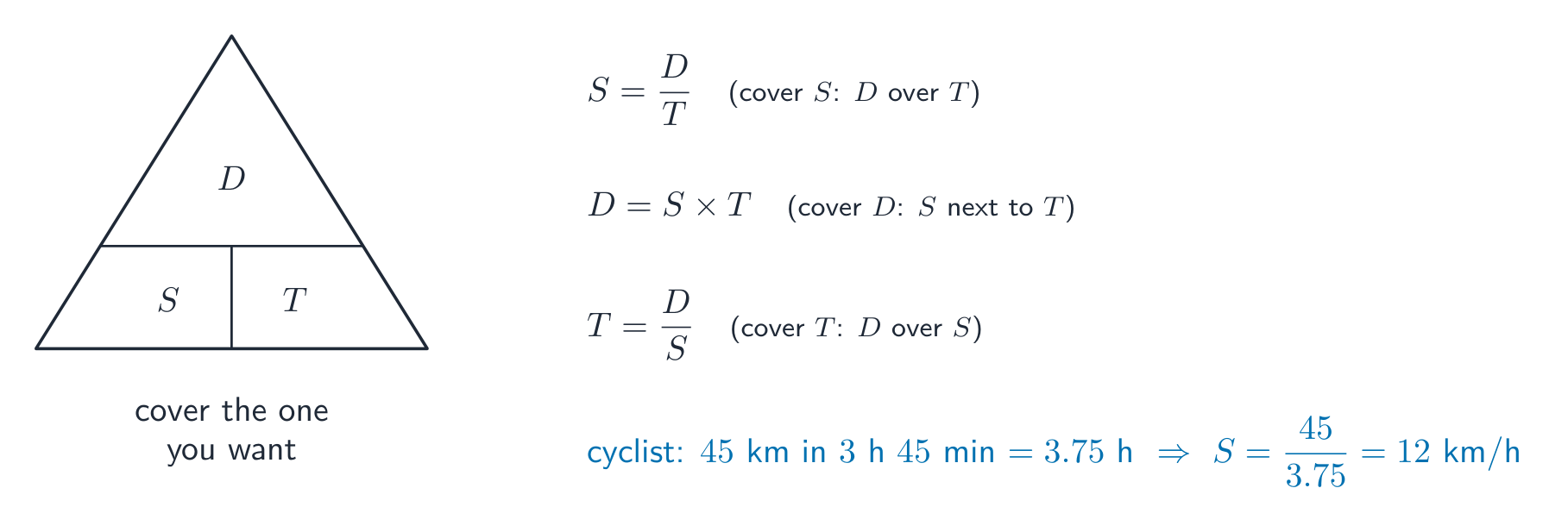 The distance-speed-time triangle with D on top and S and T below, the three formulas you can read from it, and the cyclist worked example