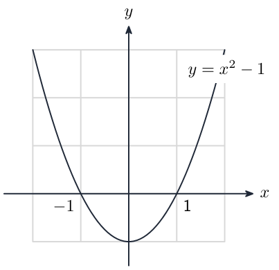 Worked representation for this method