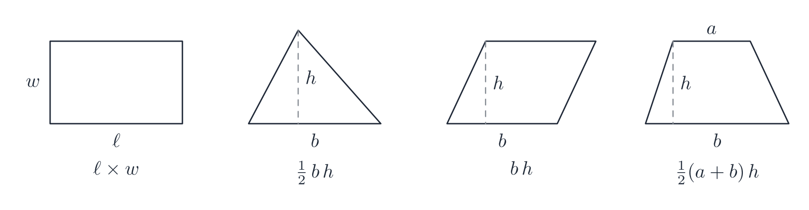A rectangle, triangle, parallelogram and trapezium with their base, height and parallel sides marked, each with its area formula