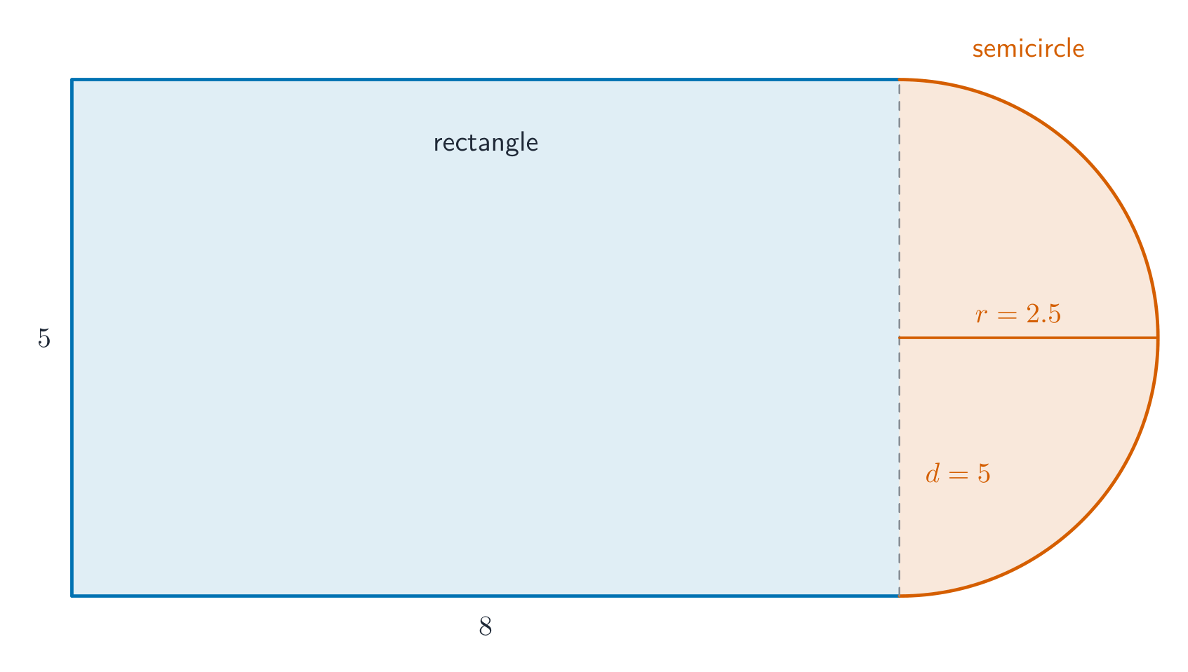 Split a compound shape into parts you know, here a rectangle plus a semicircle, then add the areas