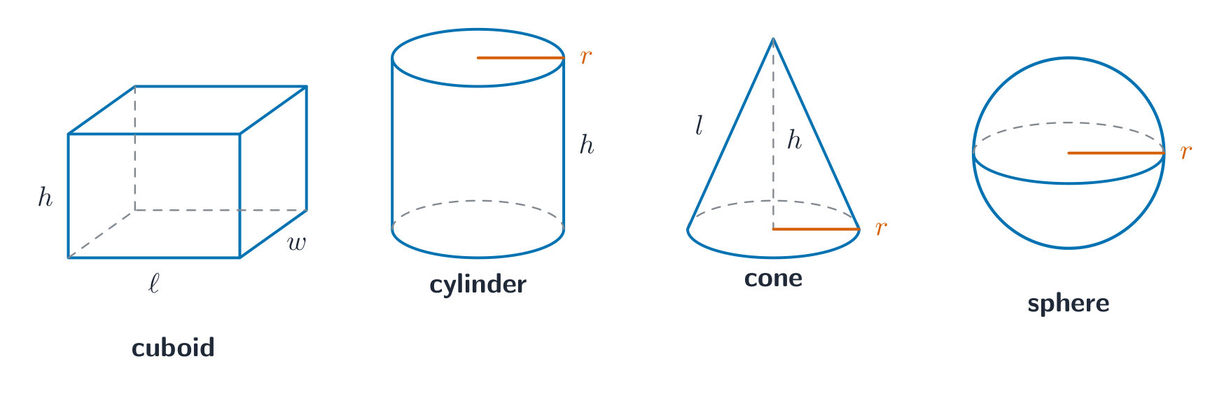 A cuboid, cylinder, cone and sphere drawn in 3D with their radius, height, length and slant-height dimensions labelled