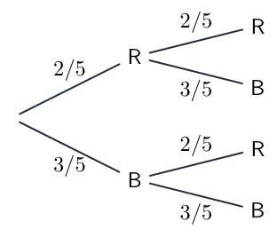 Worked representation for this method