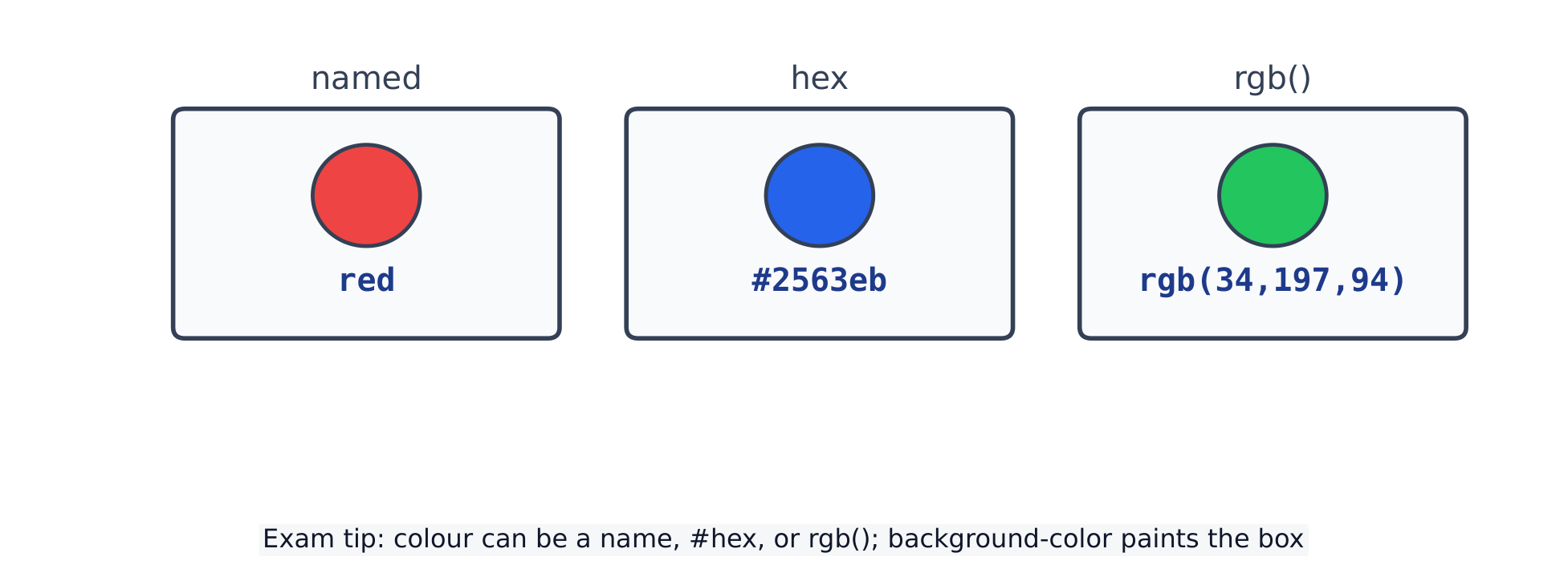 CSS colours: named, hex, and rgb()