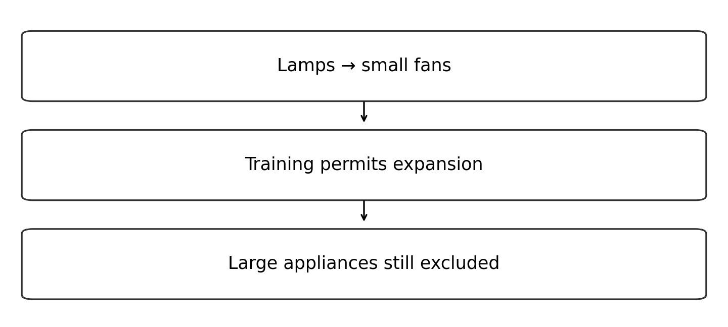 Original diagram of the worked relationship; read the full wording and qualifications.