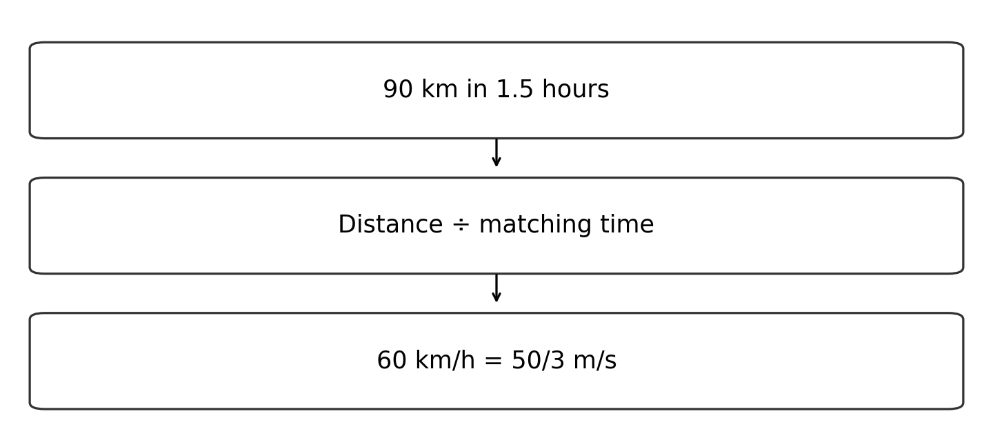 Original diagram of the worked relationship; read the full wording and qualifications.