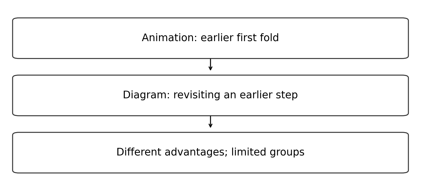 Original diagram of the worked relationship; read the full wording and qualifications.