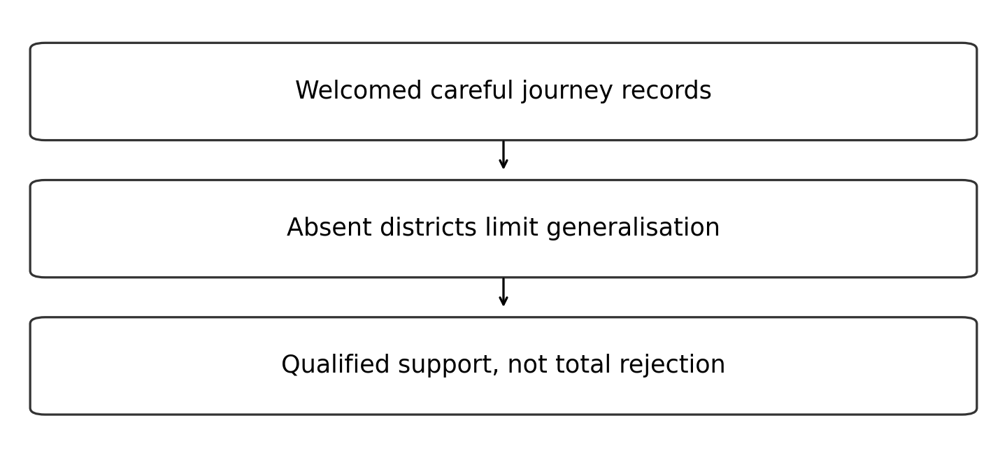 Original diagram of the worked relationship; read the full wording and qualifications.