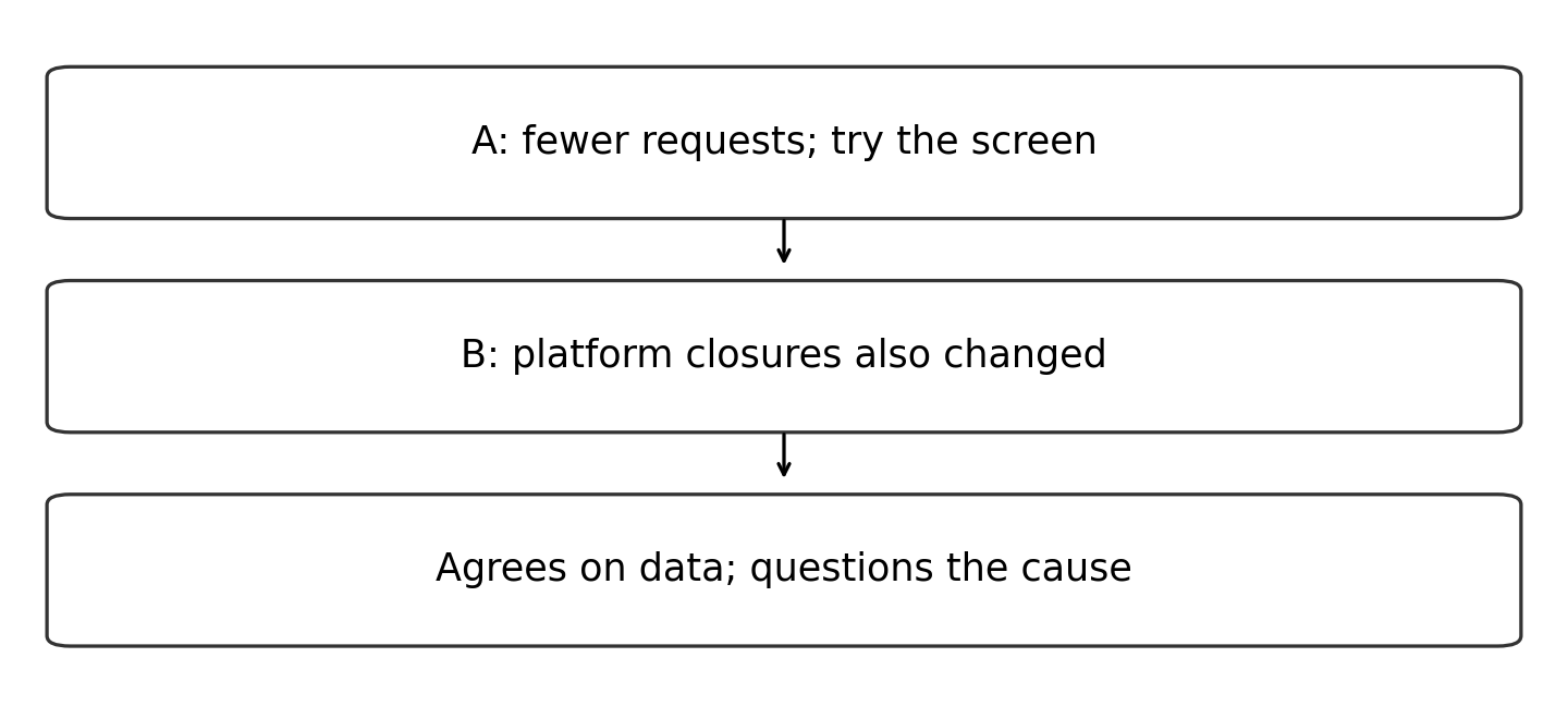 Original diagram of the worked relationship; read the full wording and qualifications.