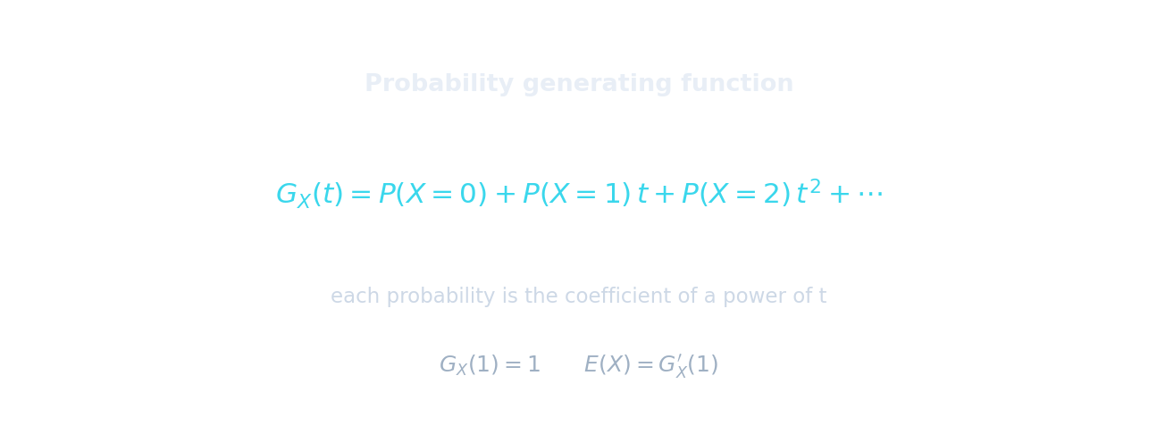 A probability generating function stores all the probabilities as coefficients