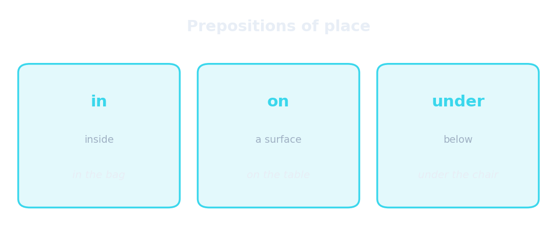 Preposiciones de lugar