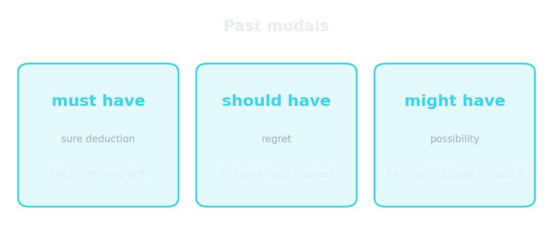 Modales pasados