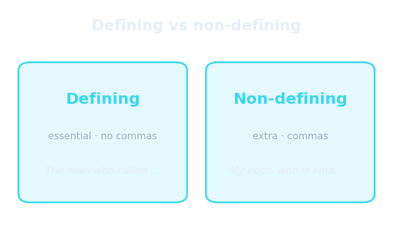 Propositions définissantes vs non-définissantes
