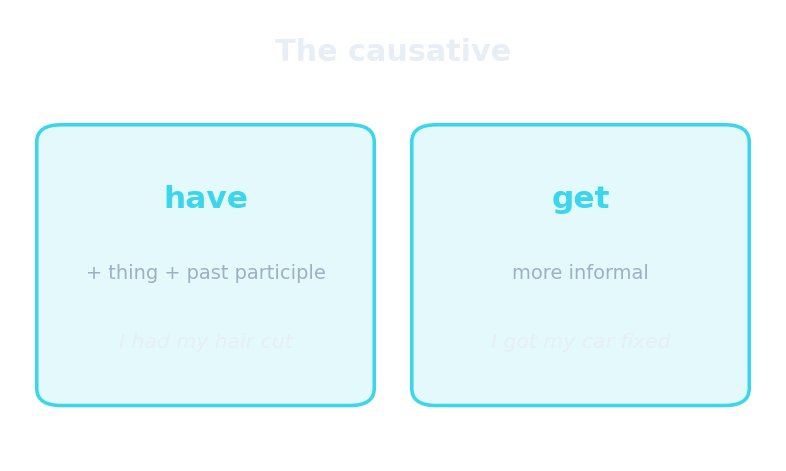 La causativa