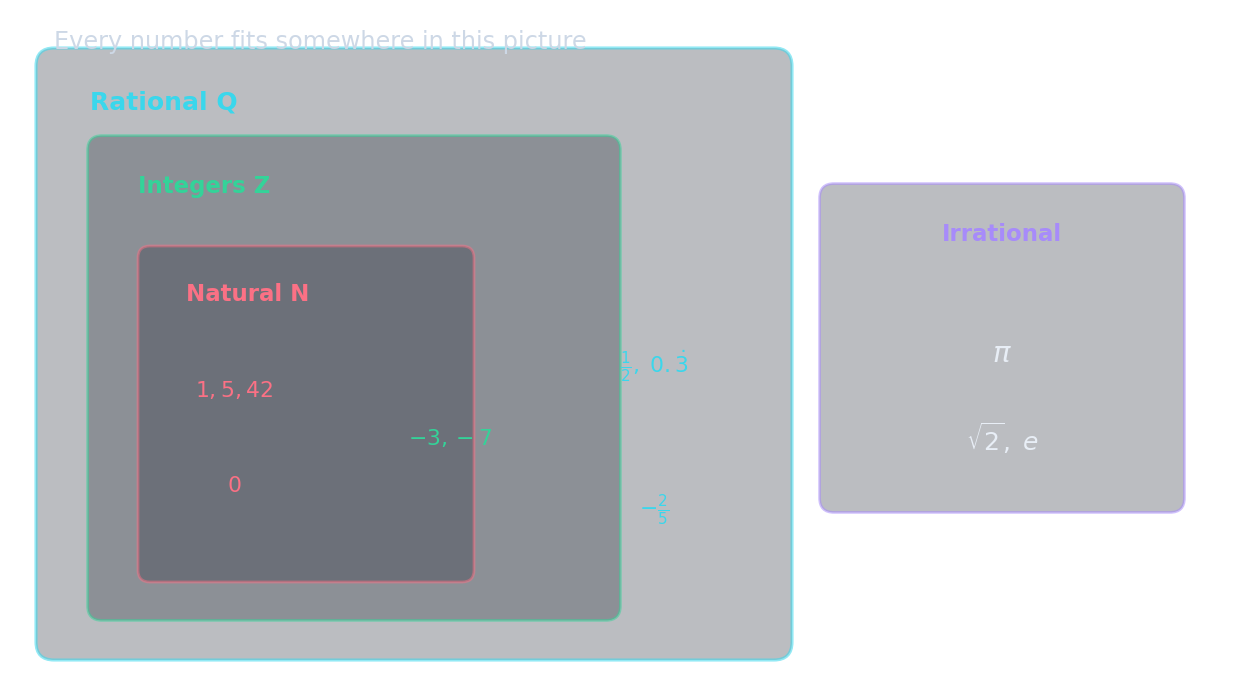 A Venn diagram showing how shapes nest inside each other — squares are special rectangles, rectangles are special parallelograms