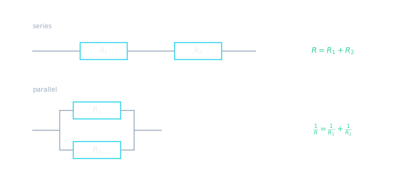 A series circuit with two lamps in one loop, next to a parallel circuit with two lamps on separate branches